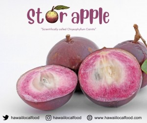 Where can i sell my local Star Apple.
